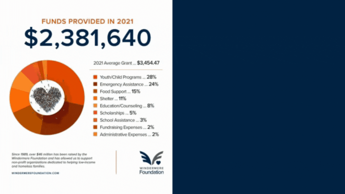 Windermere Willamette Valley